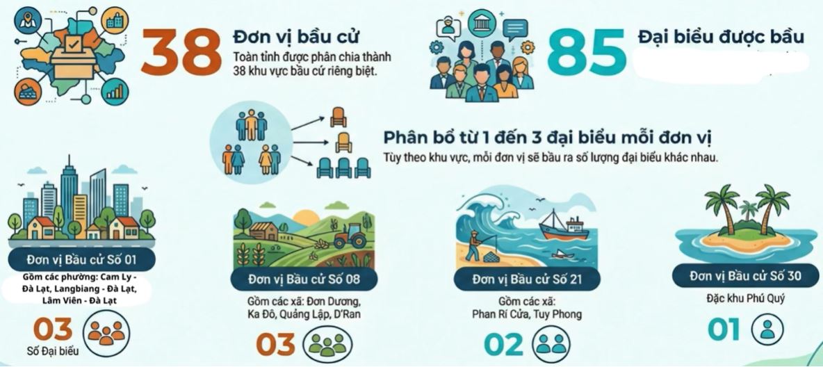 Nghị quyết 24/NQ-UBBC ấn định và công bố số đơn vị bầu cử, danh sách các đơn vị bầu cử và số lượng đại biểu được bầu ở mỗi đơn vị bầu cử đại biểu HĐND tỉnh Lâm Đồng khóa XI nhiệm kỳ 2026 - 2031